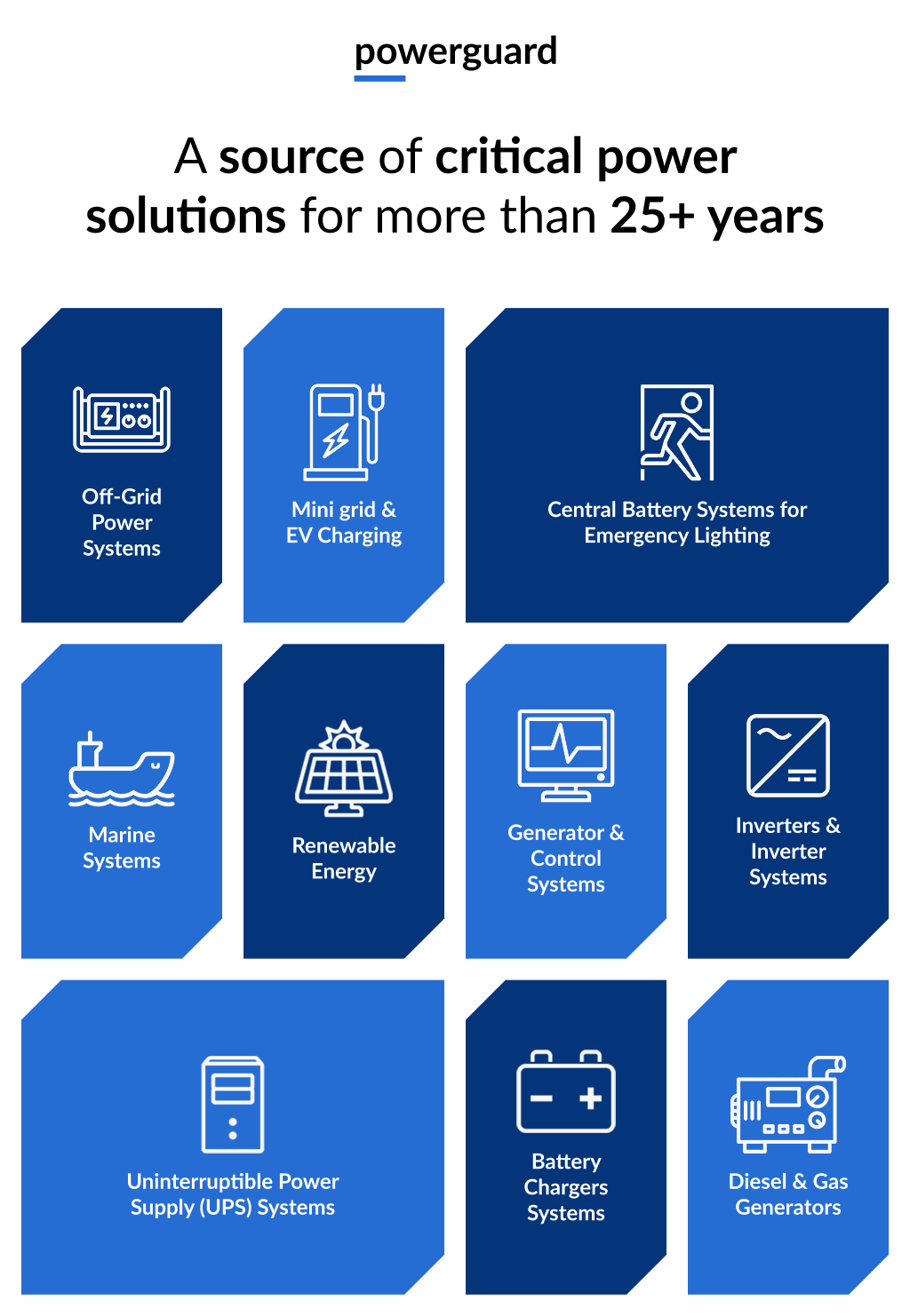 Core solution types for powering the world 